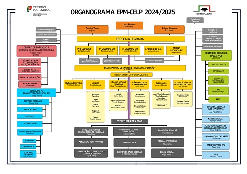 web organograma 20.21