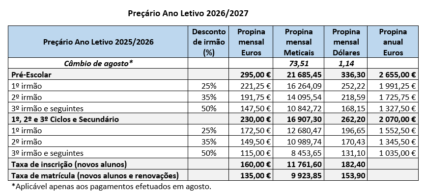 Propina de Maio