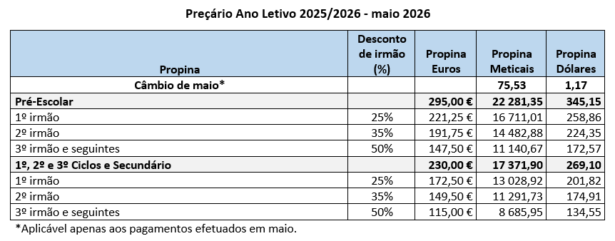 Propina de Maio