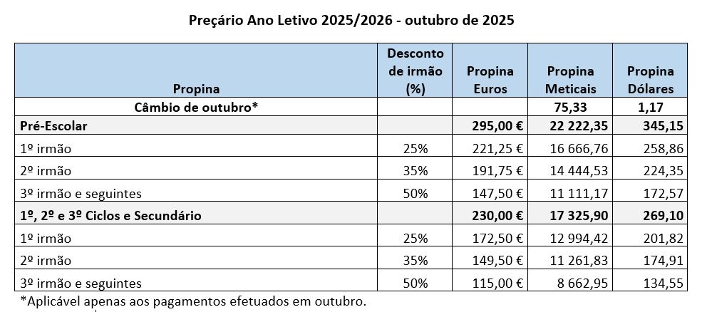 Propina de Maio