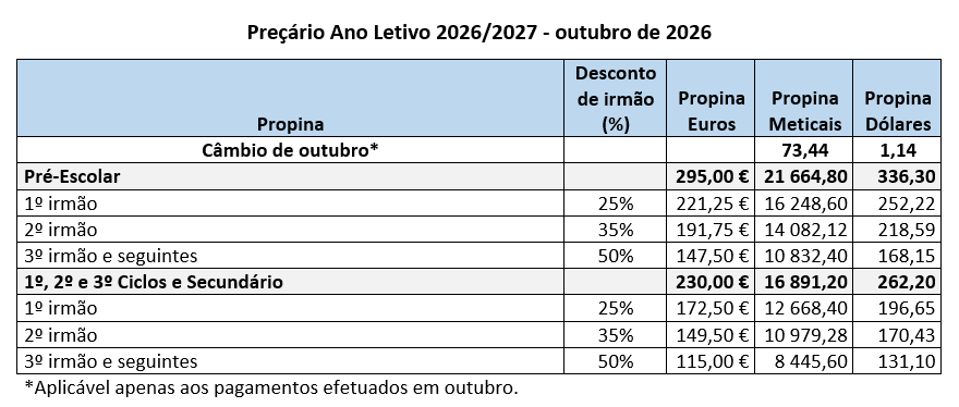 Propina de Maio