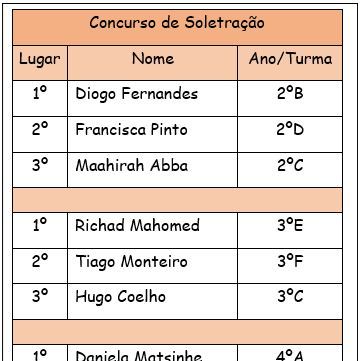 Concursos de Soletração e de Leitura Expressiva: resultados das finais – 9ª edição