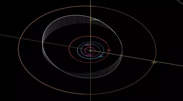 asteroide2021TK43