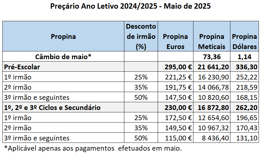 Propina de Maio