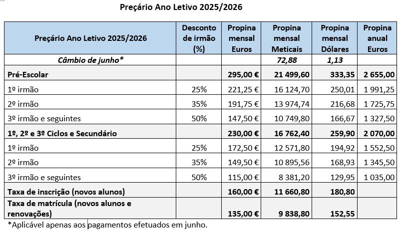 Propina de Maio