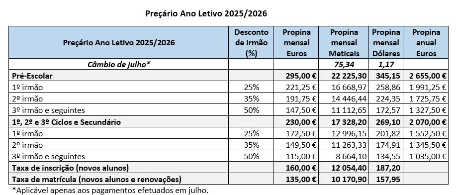 Propina de Maio
